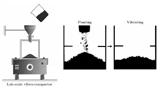 V 2694363 Visualizing Vibro Compaction In Carbon Anode Production  V 2694363 Visualizing Vibro Compaction In Carbon Anode Production