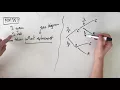 MM357 Maths Methods Fortify Study Guide - Conditional probabilities and tree diagrams
