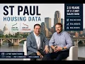 2026 Twin Cities Small Multifamily Report St Paul ep 1 of 3