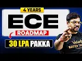 ECE Complete Roadmap 2026 Highest Package 30 LPA Skills Internships Placements Harsh sir