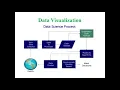 09 Data Visualization Basics in Data Analytics