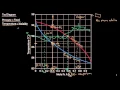 Txy and Pxy Diagrams