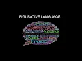 Figurative Language Feast Unlocking the Magic of Similes Metaphors and More
