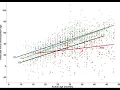 Python Batch 8 Regression Analysis in Python Simple Multiple Regression with Visualization