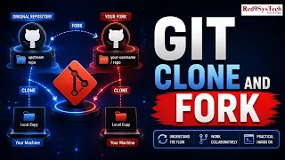 Git Clone vs Fork in GitHub Production Use Cases Interview Questions Hands on Red9SysTech