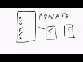 What is encapsulation in programming