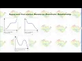 Pearson vs Spearman Correlation