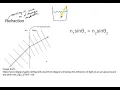Wave Behavior
