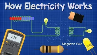 Chapter 2 Lesson 2 Part 2 Circular Coil Cases 