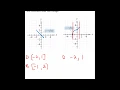 College Algebra 2 1 - Basic Functions and Their Graphs