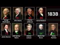 Timeline of every US President - part 1