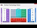 Fortinet Vision and Product Overview 2022