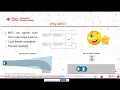 Model Predictive Control