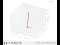 Robotics Toolbox for Python Figure