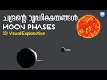 Moon Phases Explained in Malayalam I 3D Visual Explanation