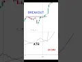 Download Lagu Atr indicator secret method 🔥