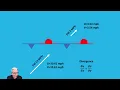 Winds Convergence and Divergence