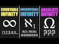 Some Infinities are Bigger than Others