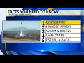 KRQE Newsfeed Unified Fire Murder arrest Warm weather UNM safety upgrades Estrella Baca