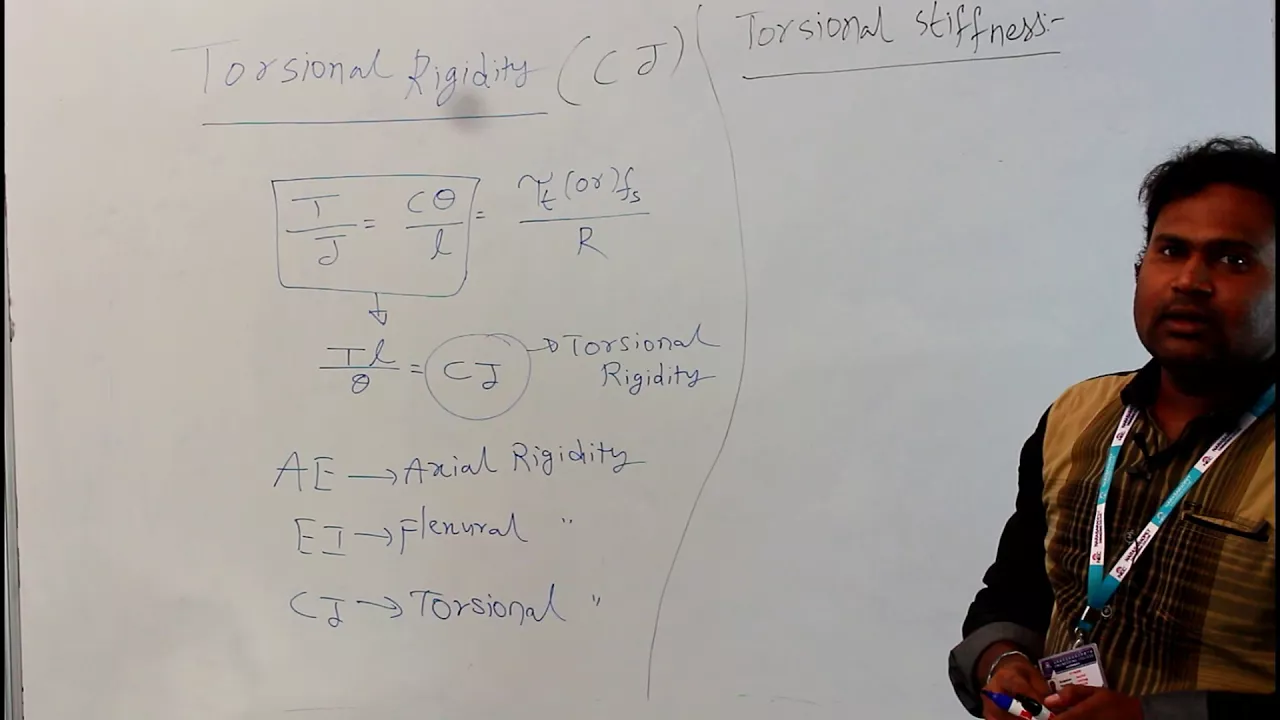 TORSIONAL RIGIDITY