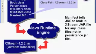 Eclipse and Java - Introducing Persistence
