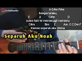 Download Lagu Kunci Gitar SEPARUH AKU - Noah | Lagu Populer Sepanjang Masa