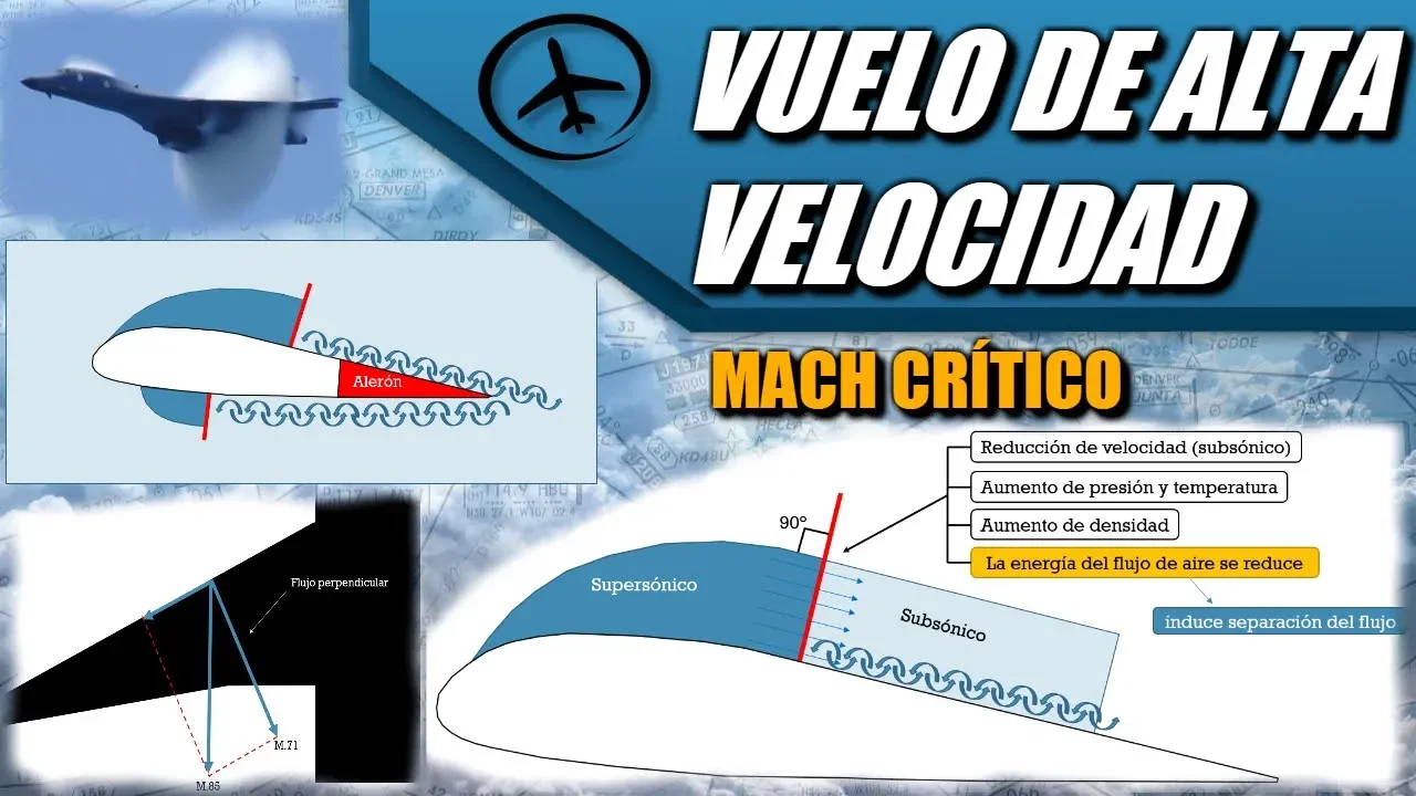 Vuelo de Alta Velocidad - Aerodinámica