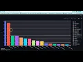 Google play store Analytics Project