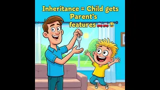 OOPs Concepts in Java Class Object Inheritance Encapsulation Abstraction Polymorphism