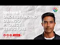 Lecture 3 Understanding Django Project Structure
