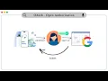 Authentication Protocols Every Beginner Should Know SAML SSO OAuth OpenID RADIUS Explained