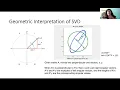 Aedin Culhane Workshop 200 An introduction to matrix factorization principal component analysis