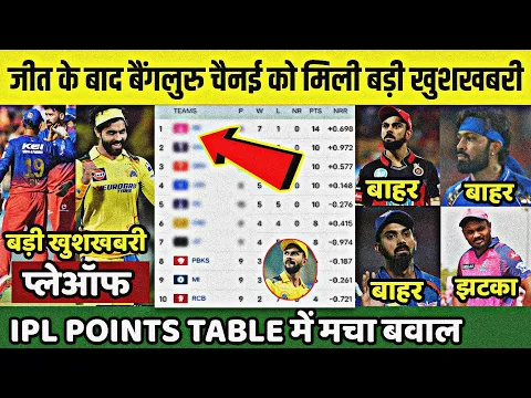 Download MP3 बैंगलुरु,चेन्नई के जीत के बाद IPL 2024 के Points Table में मचा बवाल,RCBबाहर,RRहैरान IPL Points Table