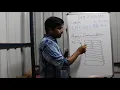 Data Structures Tamil Tutorial 3 Array Implementation of LIST ADT