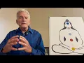 The Habits You Must Develop To Hear Gods Voice