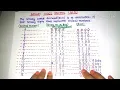 BCD binary coded decimal and BCD addition hindi lecture