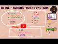 MySQL Functions MySQL Math Functions for beginners