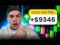 Scalping CHEATCODE Supply Demand Trading Strategy