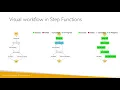 Step Functions and SWF in AWS AWS Certified Developer Associate