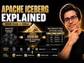 Apache Iceberg Explained The Open Table Format for Data Lakes Architecture Concepts