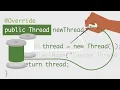 Java Threads Tutorial Multithreading In Java Tutorial Java Tutorial For Beginners