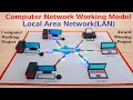 computer network working model - LAN