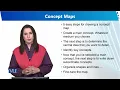 Concept Maps Human Development and Learning EDU302 - Topic229