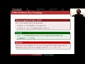 Applied Cryptology 12 2 Diffie-Hellman Key Exchange