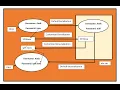 Session 56 Custom Serialization Deserialization in Java