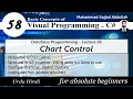 58 Chart Control in C WinForms DB-5 Visual Programming