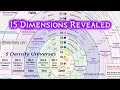 15 Dimensions of Reality The Hidden Matrix Truth Revealed