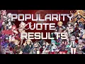 Taimanin Show Results of the Popularity Vote