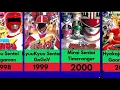 Lagu Every Super Sentai show from 1975 - 2025