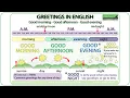 Download Lagu Good morning, Good afternoon, Good evening - Greetings in English \u0026 Parts of the Day